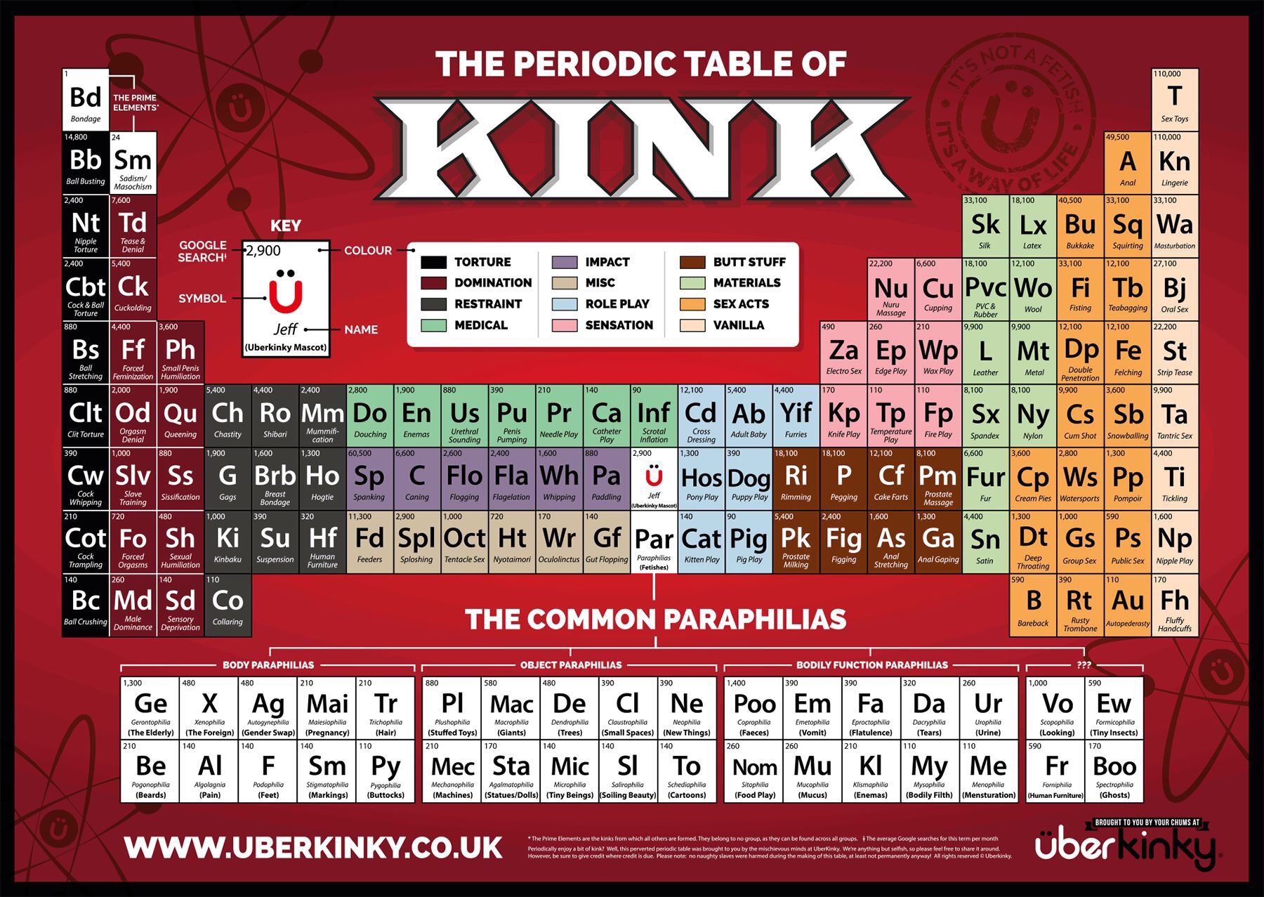 Periodic Table of Kink